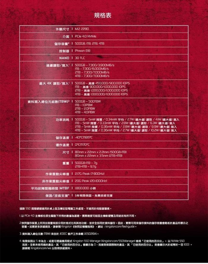 金士頓 FURY Renegade 1TB