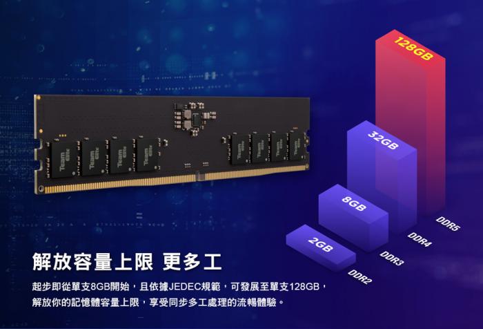 十銓 ELITE 16G DDR5 5600 桌上型 限時限量