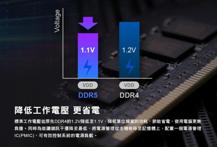 十銓 ELITE 16G DDR5 5600 桌上型 限時限量