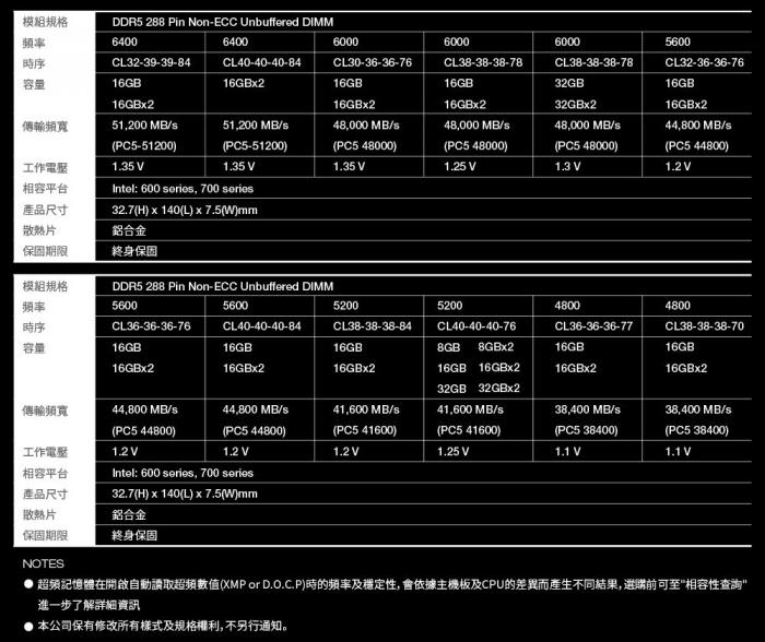 十銓 T-Force Vulcan 火神散熱片系列 32GB(雙通16GB*2)DDR5-6000/CL38 紅色