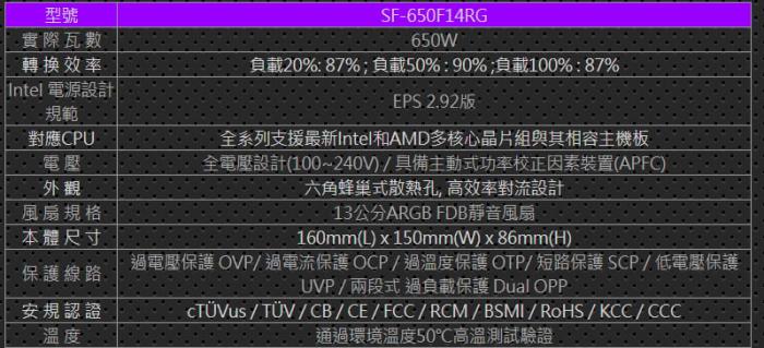 振華 LEADEX III 650W ARGB RG系列(此版本為黑殼)