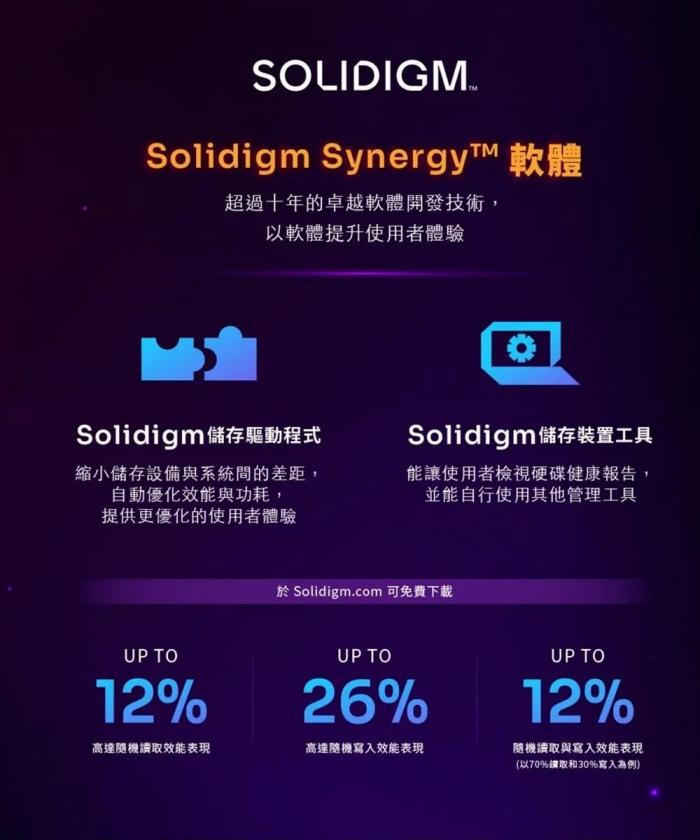 Solidigm(原INTEL) P44 Pro 512G/Gen4 PCIe 4.0