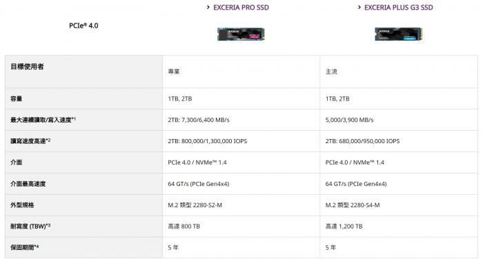 KIOXIA 鎧俠 Exceria PLUS G3 1TB Gen4