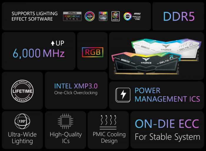 TEAM 十銓 T-Force Delta 炫光RGB系列 32GB(雙通16GB*2) DDR5-6400 黑色 CL32