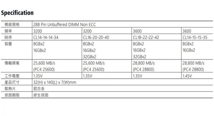 十銓 T-CREATE 引領者 EXPERT 16GB(8G*2) DDR4 3200 OC10L