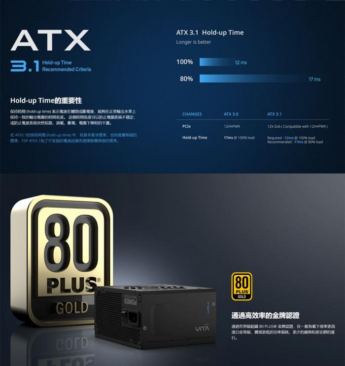 全漢 VITA 650GM 650W金牌全模組