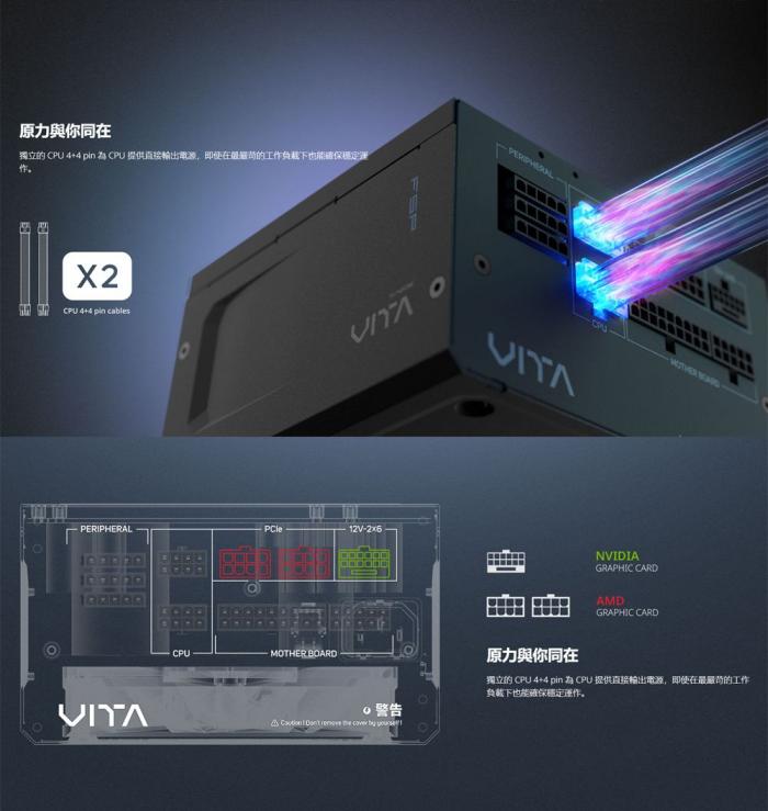 全漢 VITA GM 750W(MIT) 雙8/金牌