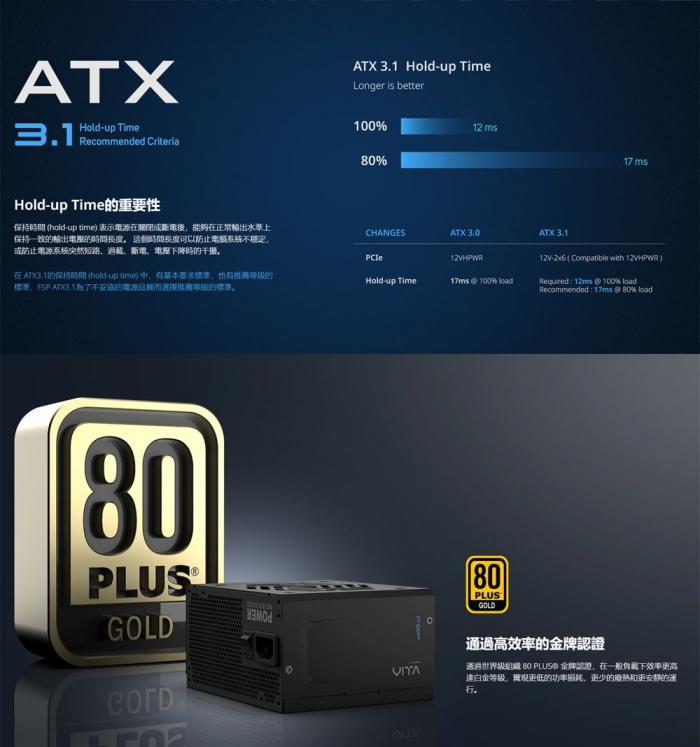 全漢 VITA-850GM_850W金牌全模組(MIT)