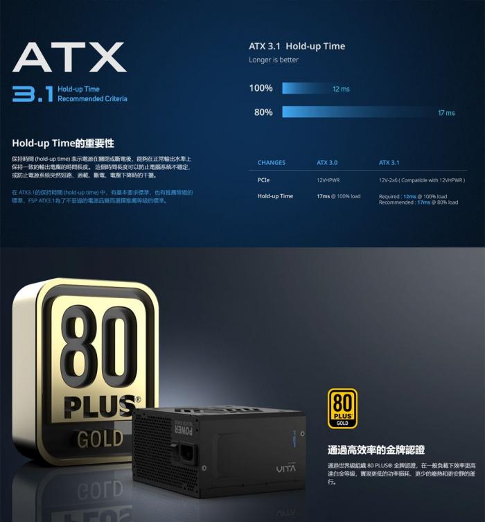 全漢 VITA-1000GM_1000W金牌全模組(MIT)