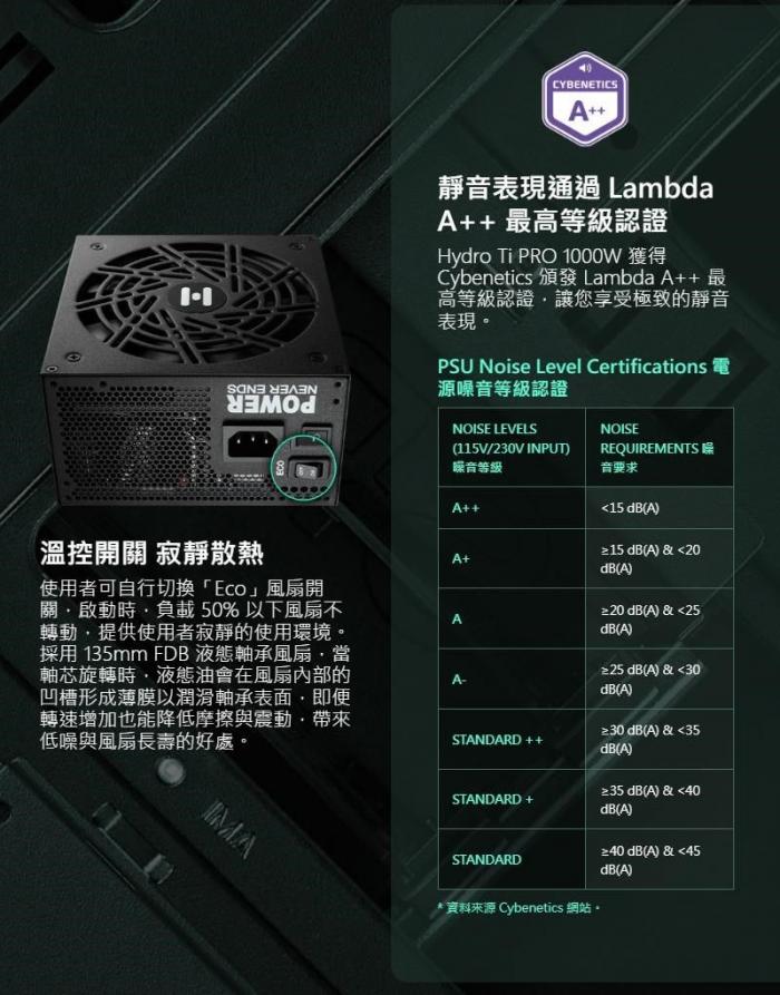 全漢 HYDRO Ti PRO 1000W 雙8 鈦金牌 全模