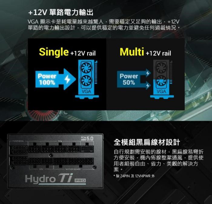 全漢 HYDRO Ti PRO 1000W 雙8 鈦金牌 全模