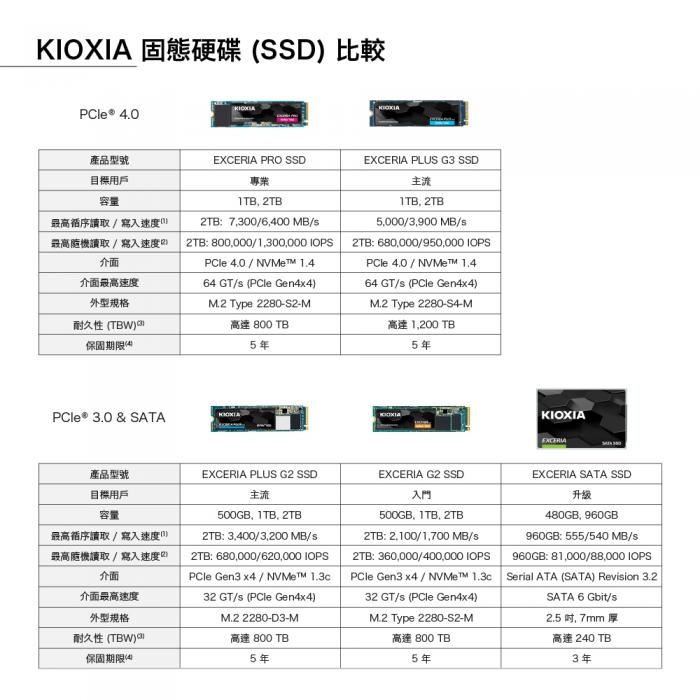 KIOXIA 鎧俠 Exceria 480GB 2.5吋 SATAIII