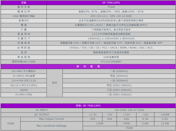 振華 COMBAT 750W 白 FG系列 金牌