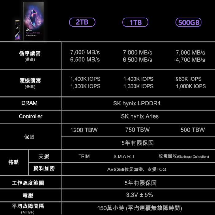SK 海力士 Platinum P41 1TB/Gen4 PCIE 4.0