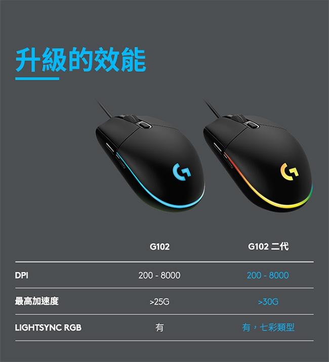 羅技 G102 炫彩遊戲滑鼠-藍色