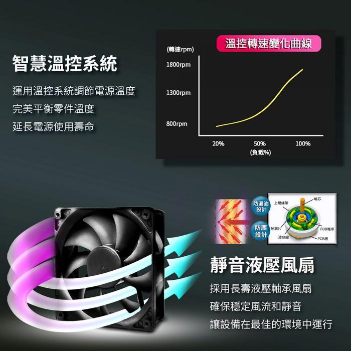 立光 Kiss Quiet Elite 500W 2代 日系