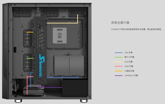 海韻 CONNECT PRIME GX-750W 特規 模組化集線器/可磁吸 金牌