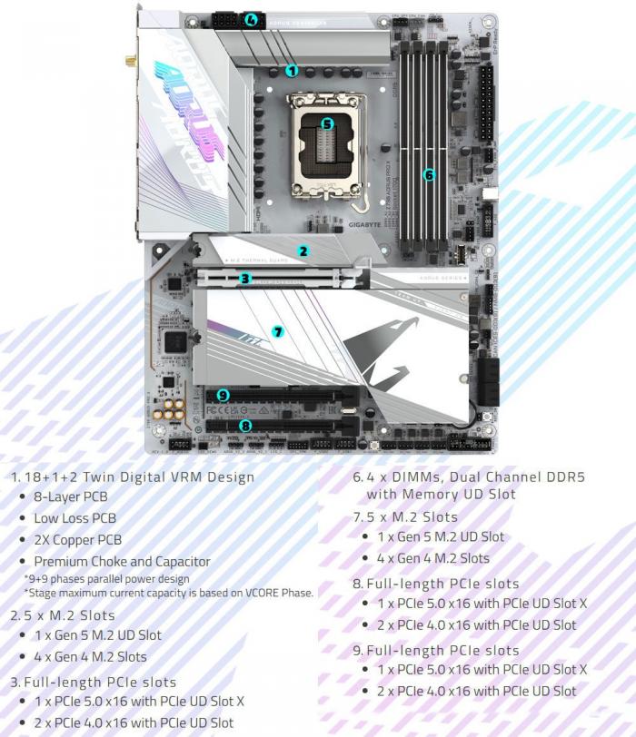 技嘉 Z790 AORUS PRO X 冰魄白
