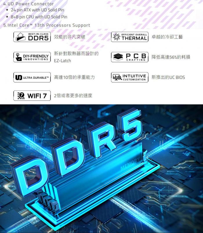 技嘉 Z790 AORUS PRO X 冰魄白