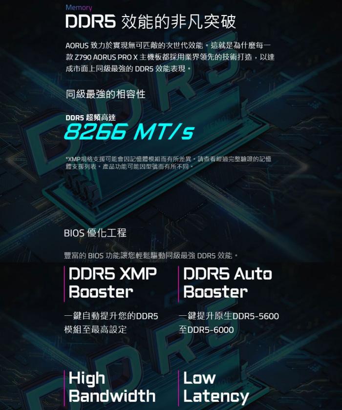 技嘉 Z790 AORUS PRO X 冰魄白