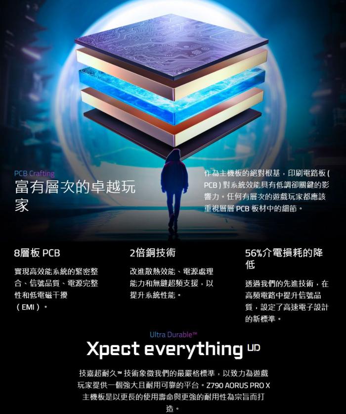 技嘉 Z790 AORUS PRO X 冰魄白