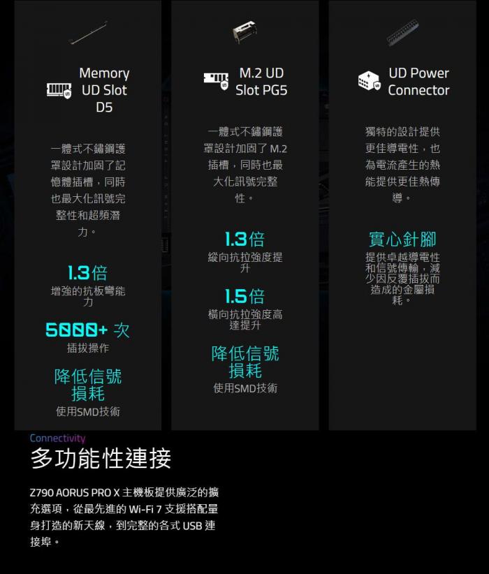 技嘉 Z790 AORUS PRO X 冰魄白