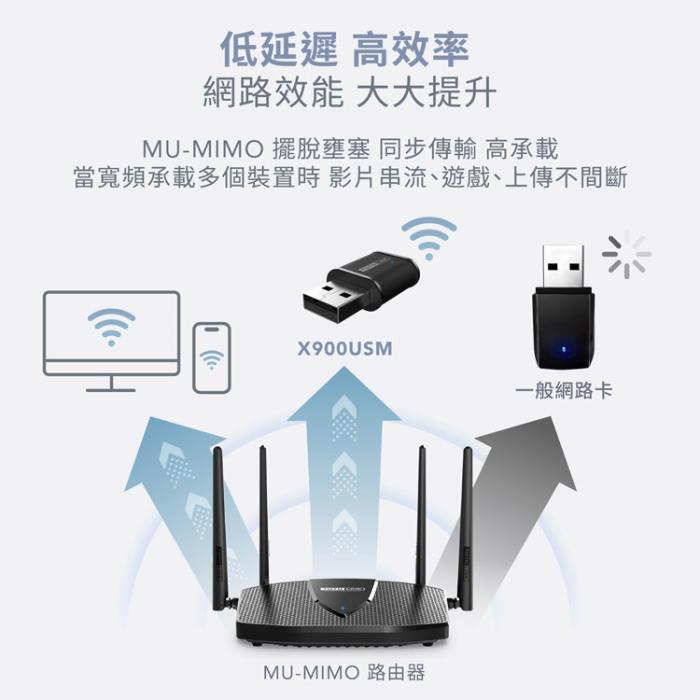 TOTOLINK X900USM WiFi6 USB迷你無線網卡