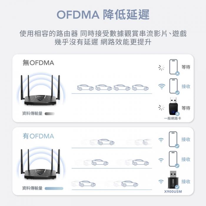 TOTOLINK X900USM WiFi6 USB迷你無線網卡