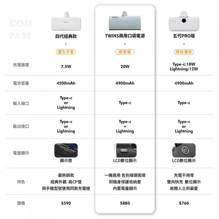 iWALK【TWINS 輝耀銀】20W快充/蘋果、安卓兩用行動電源