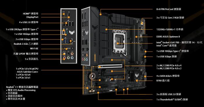 華碩 TUF GAMING B760M-PLUS WIFI II