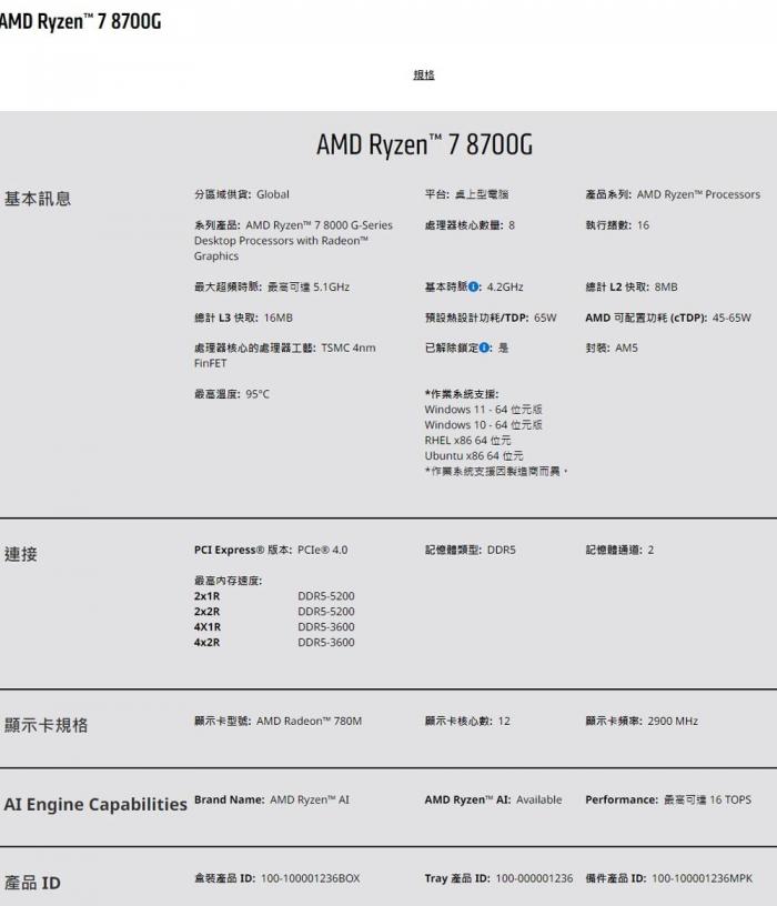 AMD R7 8700G 盒