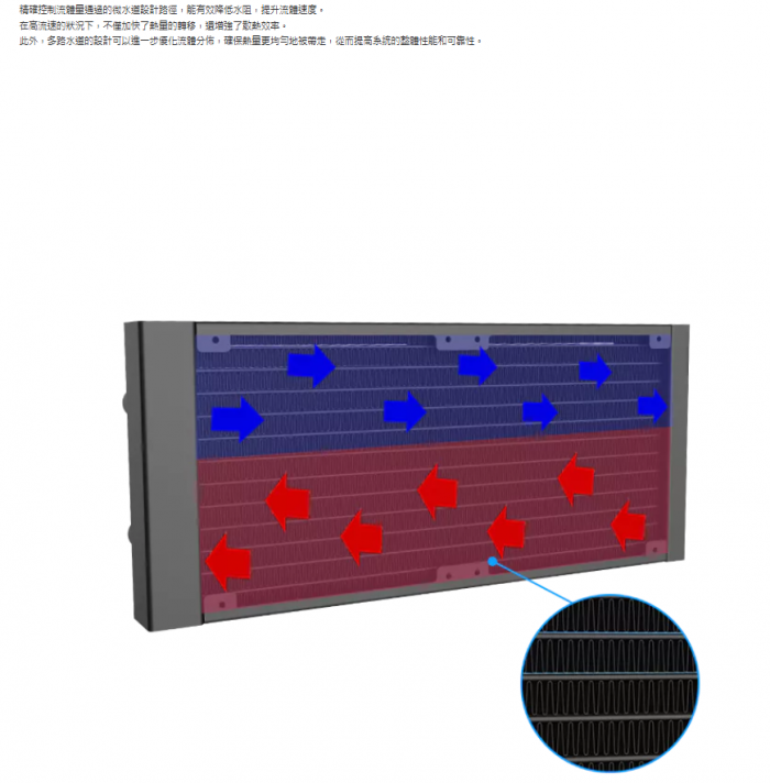 艾納爾AquaCool 240 水冷千層鏡/可旋轉 白