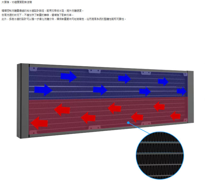 艾納爾AquaCool 360 水冷千層鏡/可旋轉 白