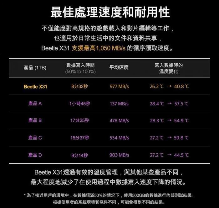 SK 海力士 X31 外接SSD碟 1TB Type C