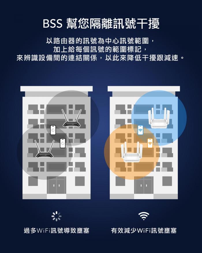 CUDY WR3000S 無線網路分享器