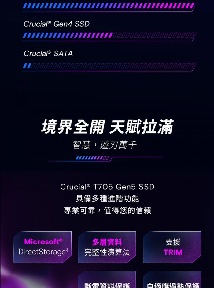 美光 Micron Crucial T705 2TB Gen5 PCIe 5.0