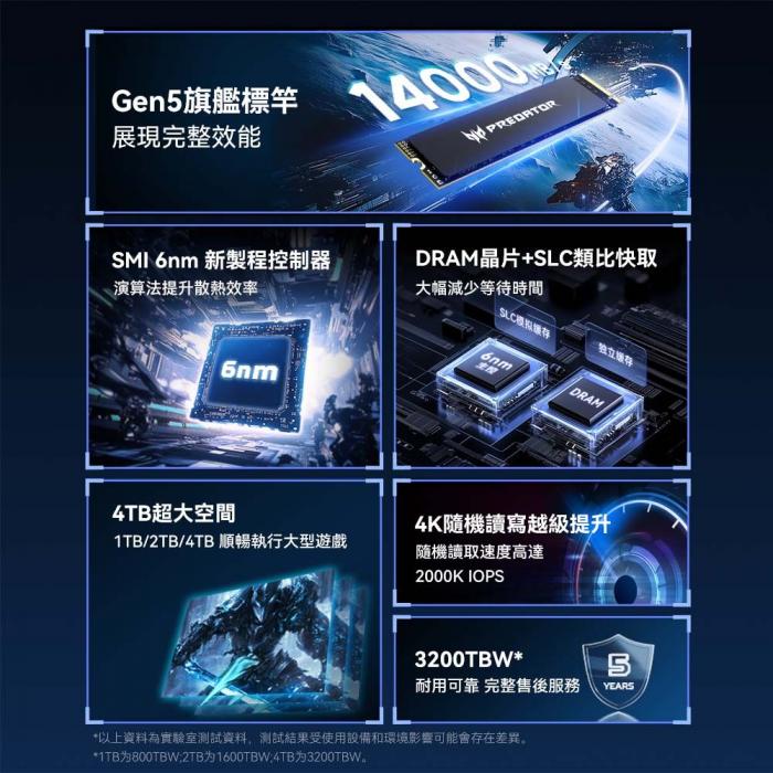 ACER Predator GM9000 1TB PCIe Gen5