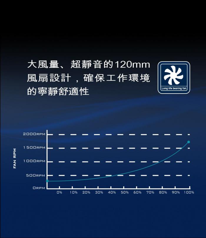 銀欣 ET450-B 450W 銅牌