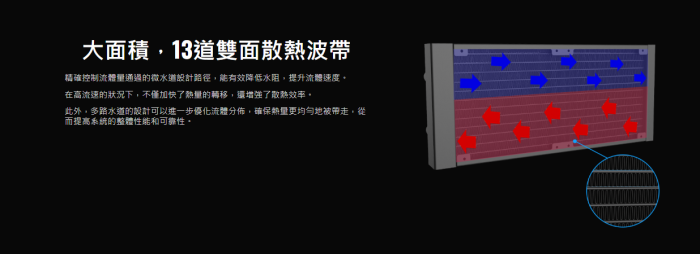 艾納爾AQUA LCD240白 水冷