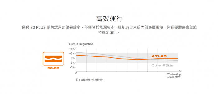 美洲獅Cougar VTE X3 650W 銅牌