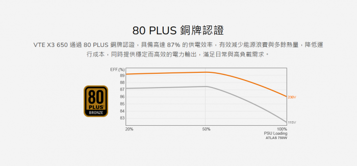 美洲獅Cougar VTE X3 650W 銅牌