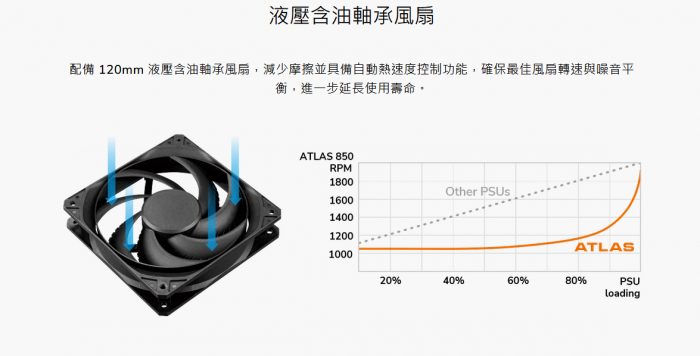 美洲獅Cougar VTE X3 650W 銅牌