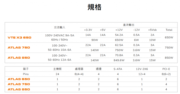 美洲獅Cougar VTE X3 650W 銅牌