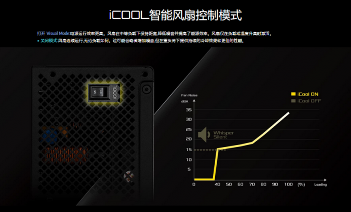 華擎 SL-850G 850W 金牌 全模 黑