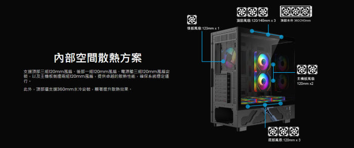 艾納爾 L215 TYPE-C 海景房 黑 電競機箱
