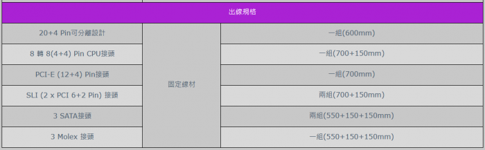 振華 COMBAT 1000W DG系列 直出