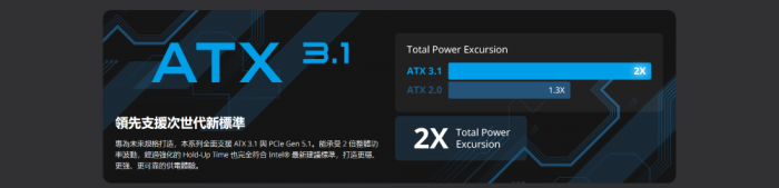 全漢 VIC-650GD 650W金牌/直出