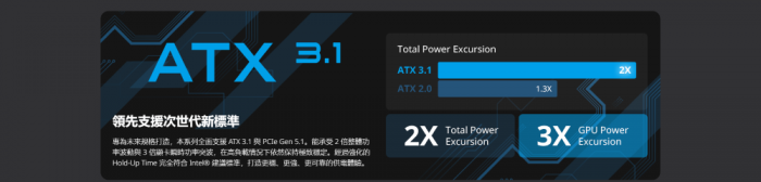 全漢 VIC-850GD 850W金牌/直出