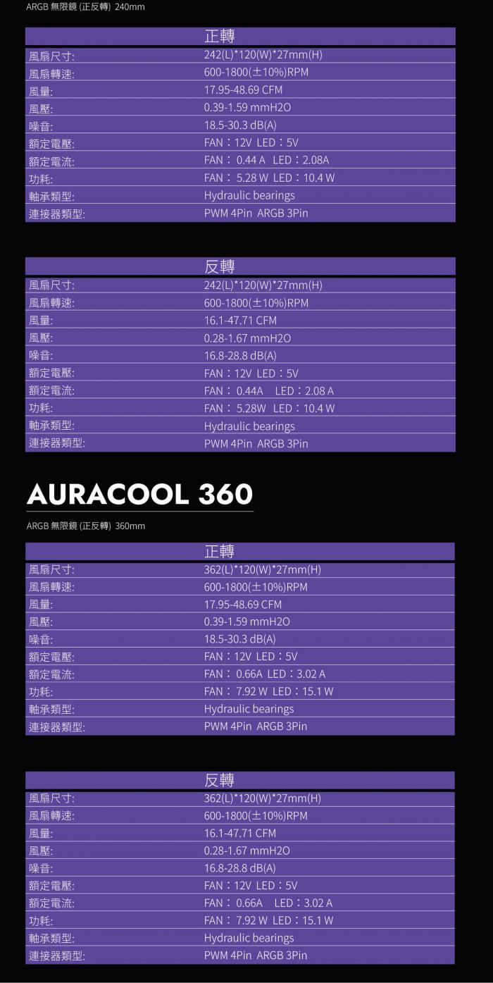 振華 Auracool 120BK 正 無限鏡風扇
