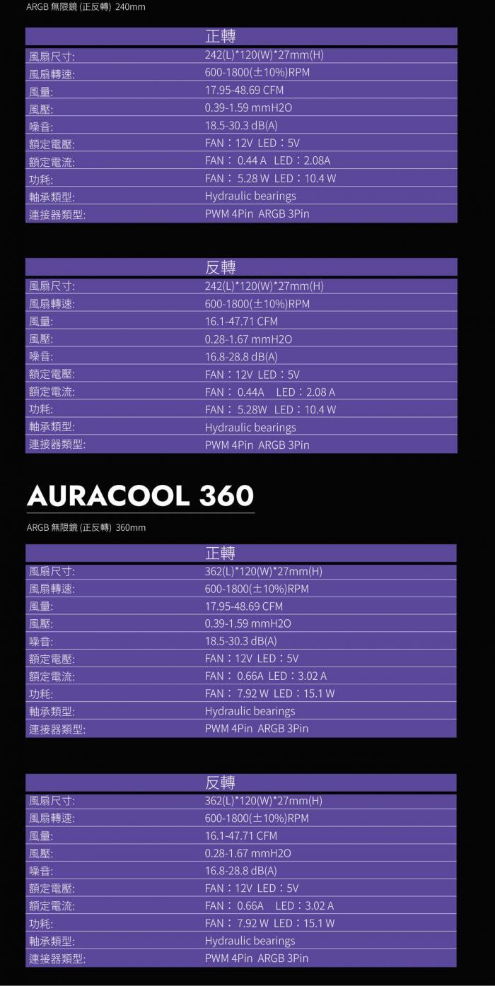 振華 Auracool 120WH 正 無限鏡風扇